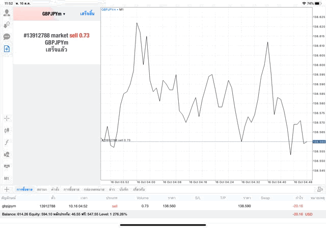 การลงทุนหุ้น forex 