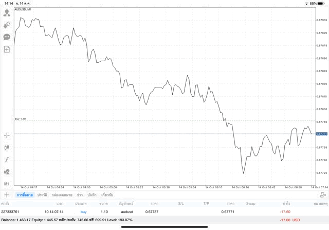 เล่นหุ้น Forex กับ Exness ได้ความรู้