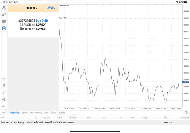 การเล่นหุ้น Forex จ่ายจริง