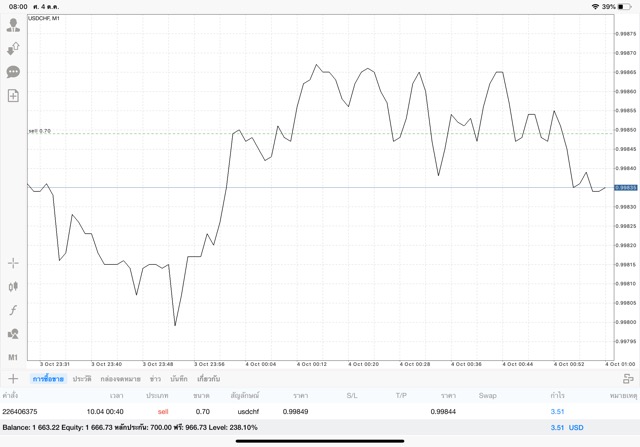 เล่น Forex หาเงินออนาไลน์