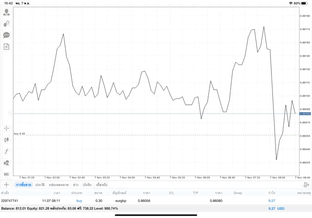 Application Mt4 MetaTrader 4