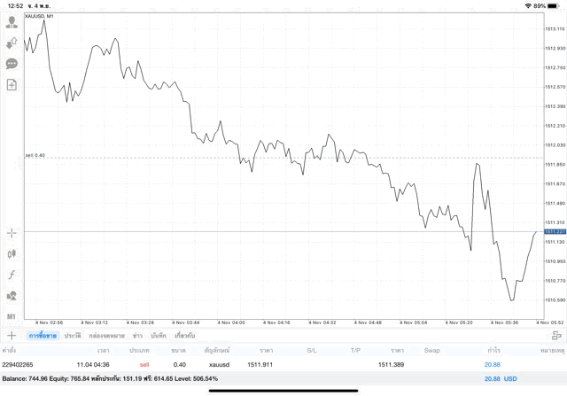 เก็งกำไรทองคำ