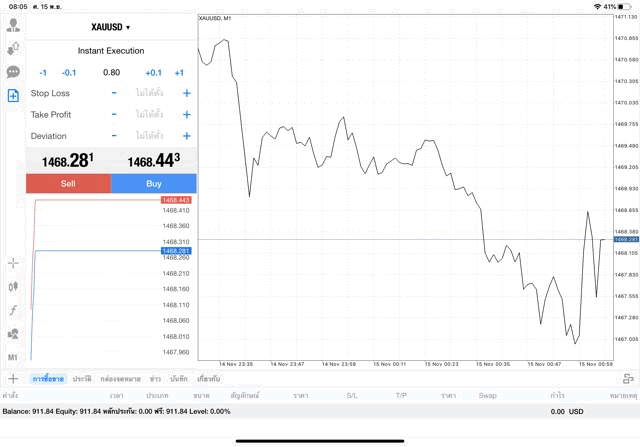 Exness forex trading 