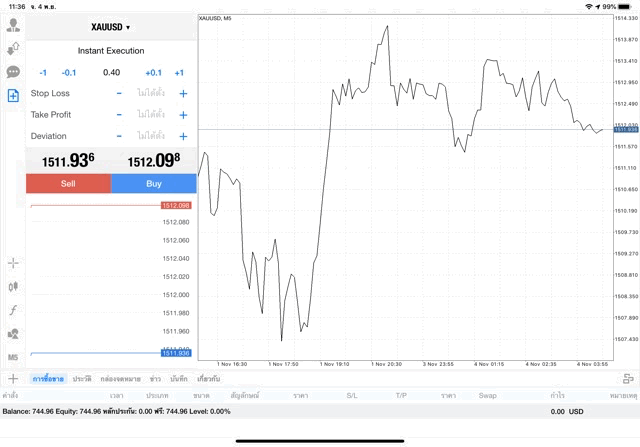 Exness forex trading 