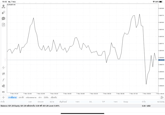 เล่นหุ้นเก็งกำไรส่วนต่างราคา