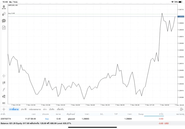 การลงทุนหุ้น Forex