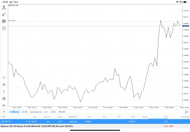 Exness forex trading 