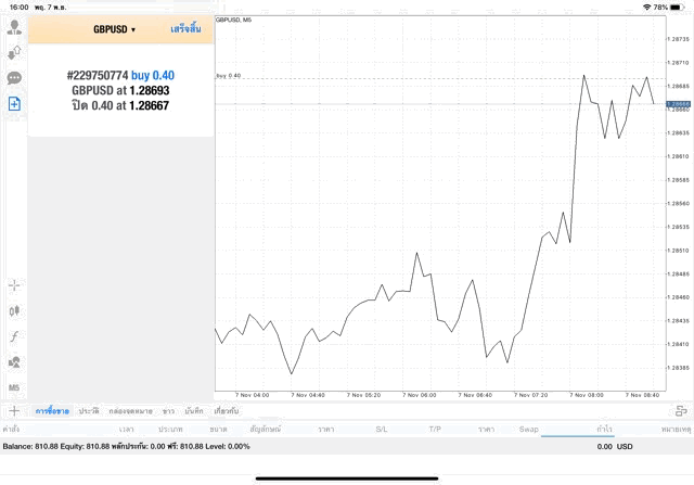 Application Mt4 MetaTrader 4