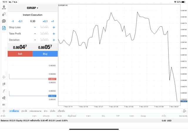 Application Mt4 MetaTrader 4
