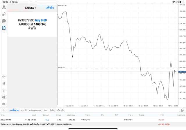 เล่นหุ้นเก็งกำไร