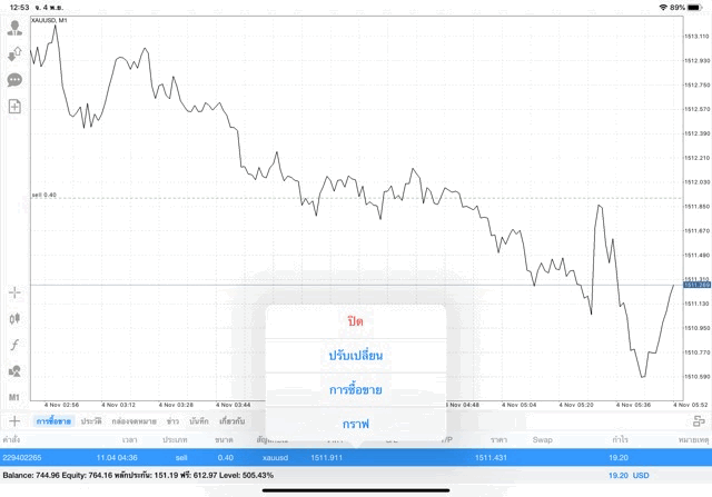 Exness forex trading 