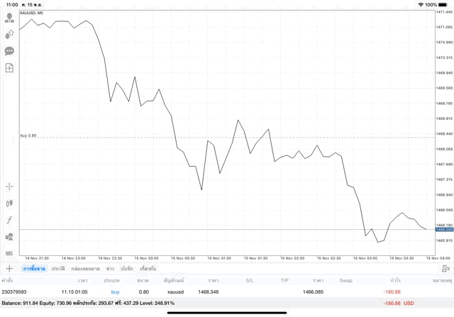 เล่นหุ้นเก็งกำไรทอง