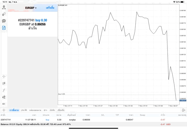 เก็งกำไรหุ้น forex