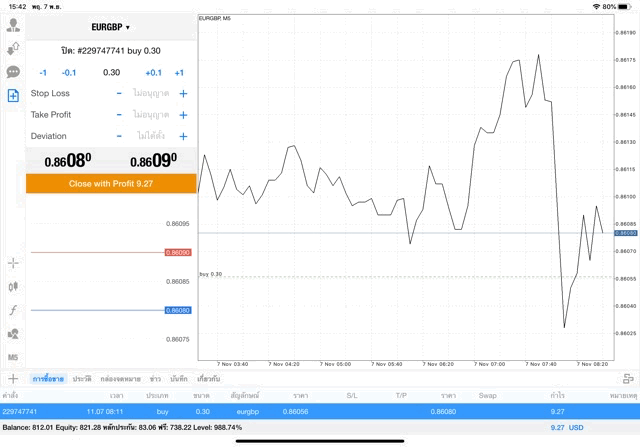 เล่นหุ้นเก็งกำไร