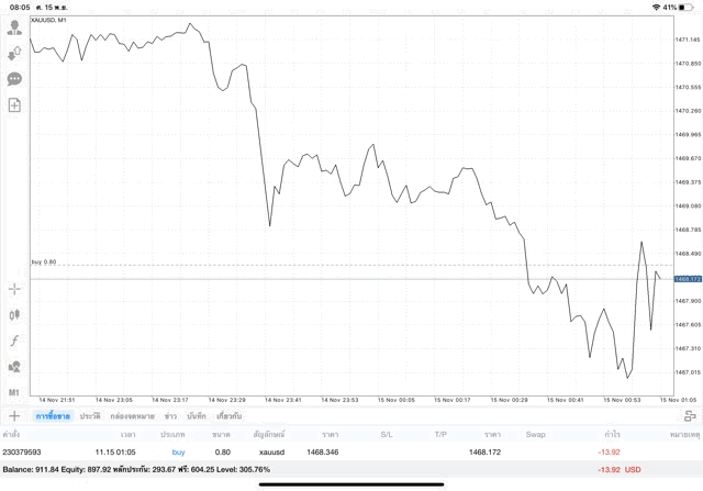 เทรดทอง
