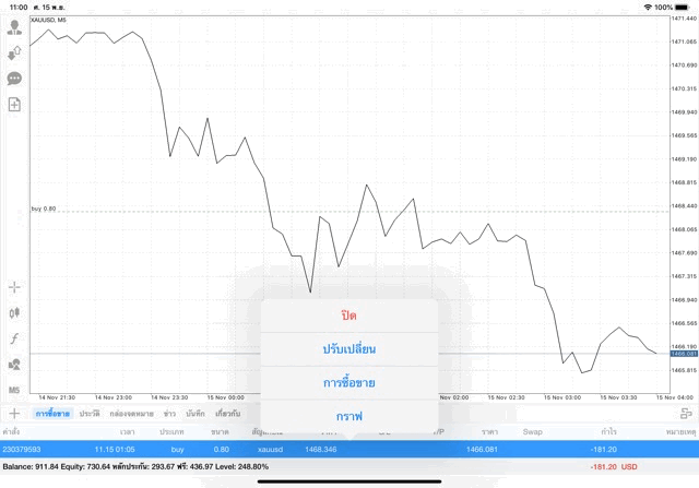 เทรดทองส่วนต่างราคา เทรด ทอง