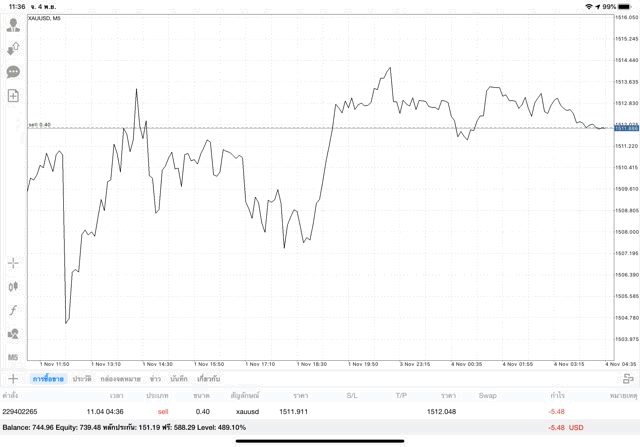 เล่นหุ้นทองคำเก็งกำไร