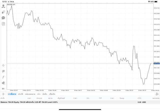 เล่นหุ้นเก็งกำไร