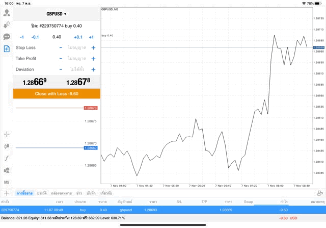 Exness forex trading 