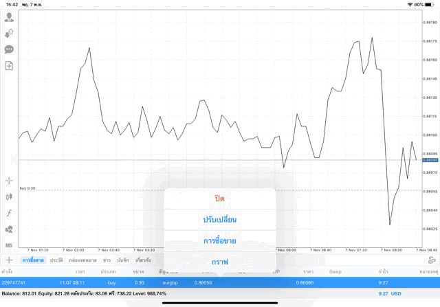 การเล่นหุ้น Forex ได้เงินจริง