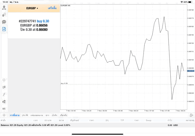 การเล่นหุ้นเก็งกำไร