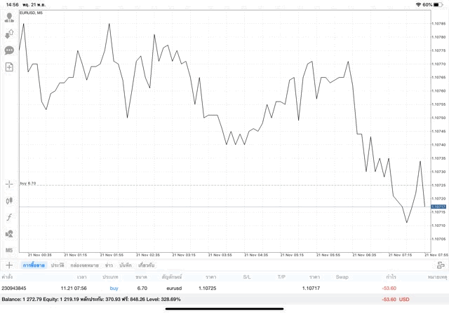 แอพเล่นหุ้น Mt4
