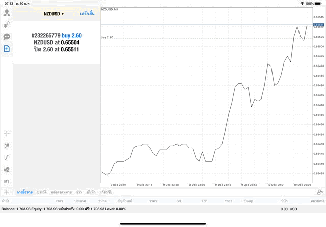 โบรกเกอร์ฟอเร็กซ์ระดับโลก