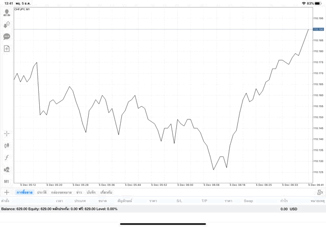 เล่นหุ้นเสี่ยง