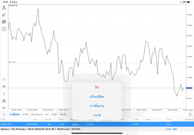 Application Mt4 MetaTrader 4