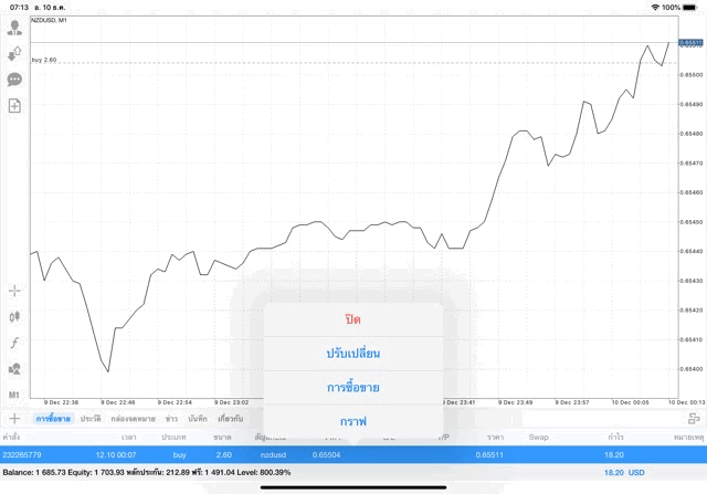 หัดเล่นฟรี การเล่นหุ้นผ่านเน็ต