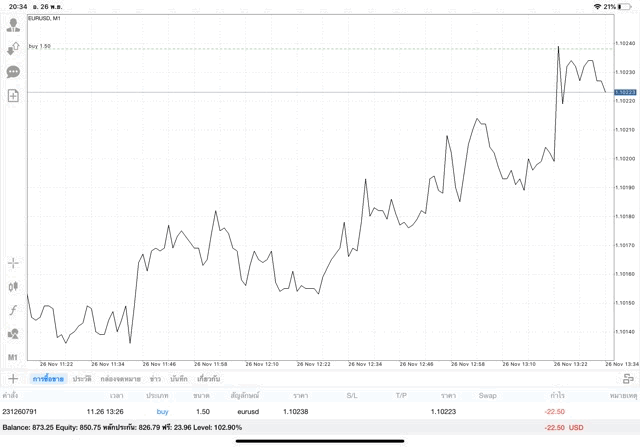 เล่นหุ้นเก็งกำไรส่วนต่างราคา