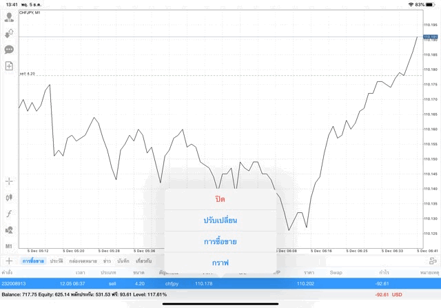 ตลาดฟอเร็กซ์