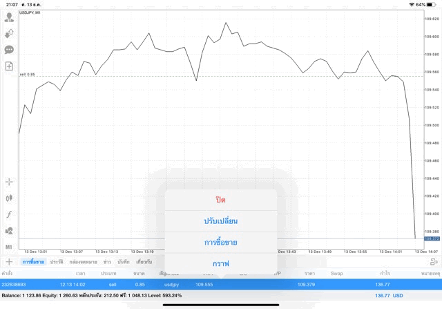 Forex