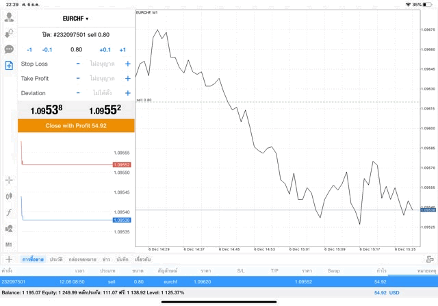 เสี่ยงมากเล่นหุ้น