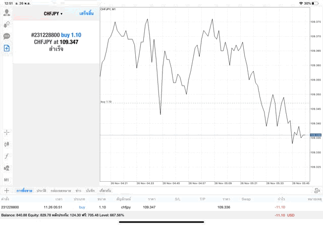 เล่นหุ้น ผ่าน แอพ