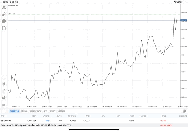 เล่นหุ้นเก็งกำไร