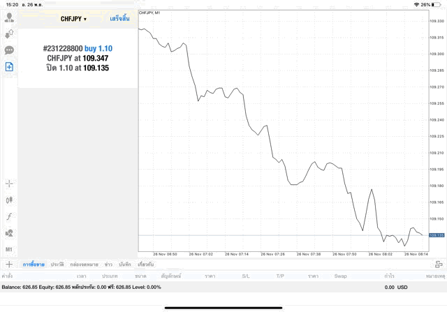 Exness forex trading 