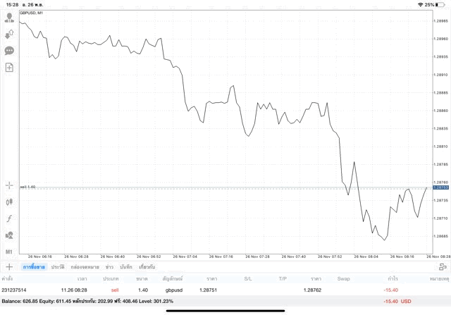 การลงทุน