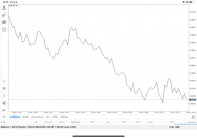 ฟอเร็กซ์