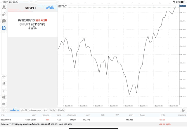 Application Mt4 MetaTrader 4