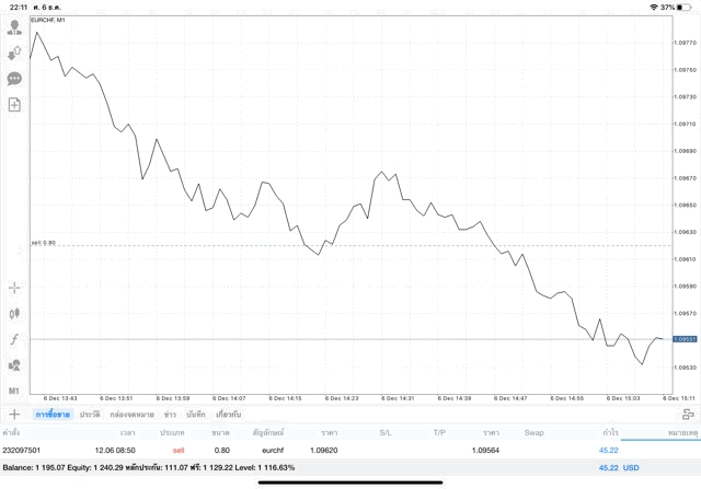 เล่นหุ้นออนไลน์