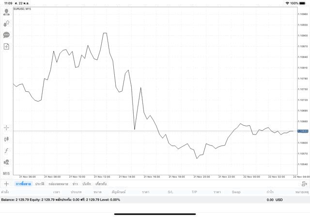 Exness forex trading 