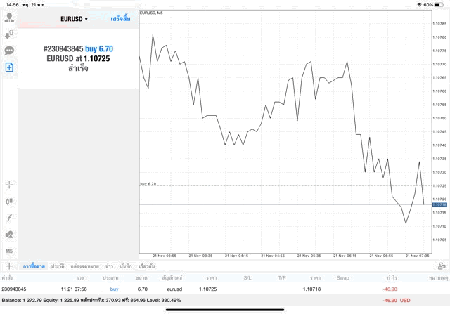 การลงทุนหุ้นออนไลน์
