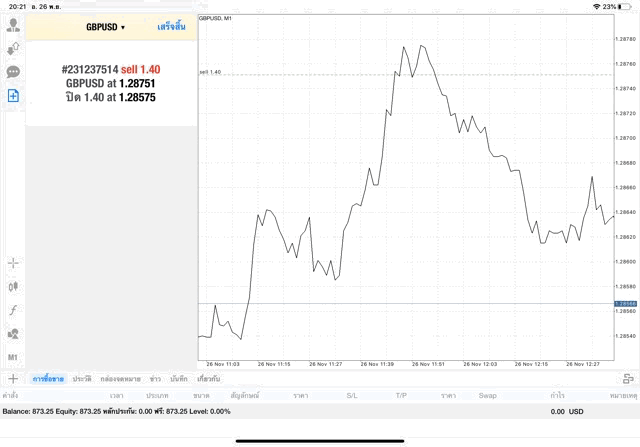 เล่นหุ้นเก็งกำไรส่วนต่างราคา