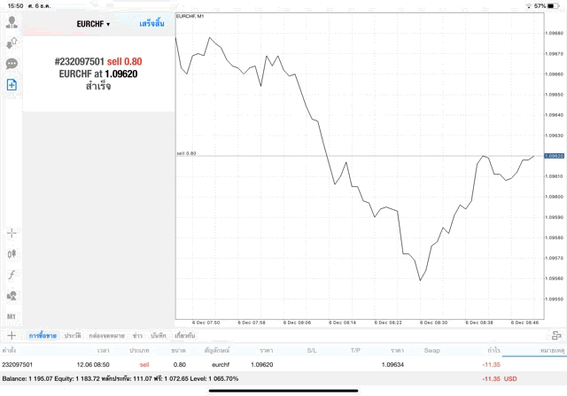 เก็งกำไร