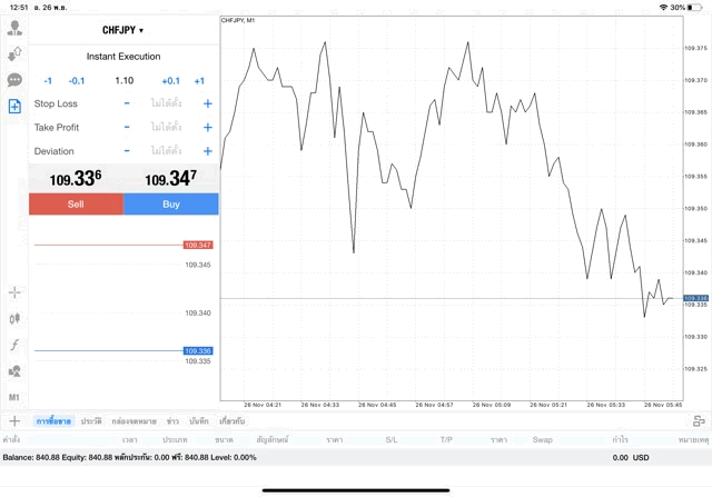 ทดลอง เล่นหุ้น ฟรี