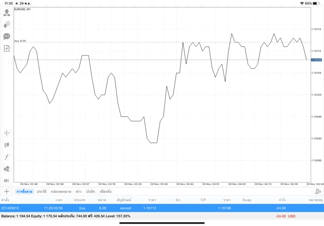 ฟอเร็กซ์ ตลาด