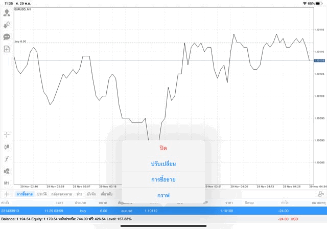 Exness forex trading 