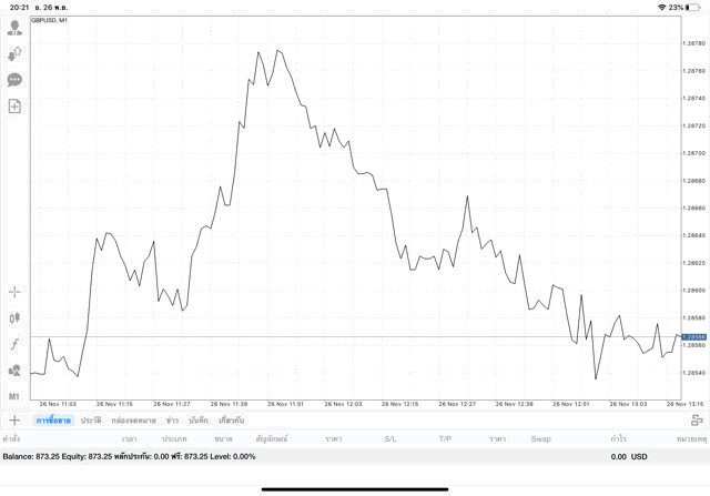 เล่นหุ้นเก็งกำไรได้เงิน