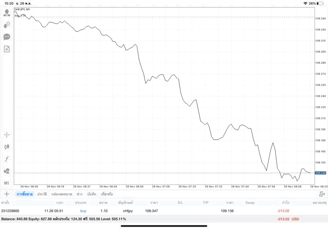 หุ้นออนไลน์